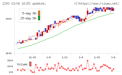 滝沢ハムチャート