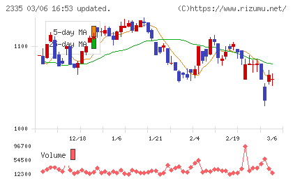 キューブシステムチャート
