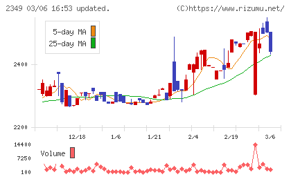 エヌアイデイチャート