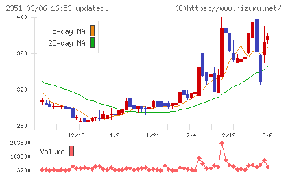 ＡＳＪチャート