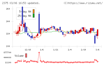 ギグワークスチャート