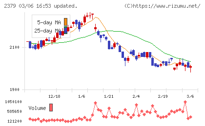 ディップチャート