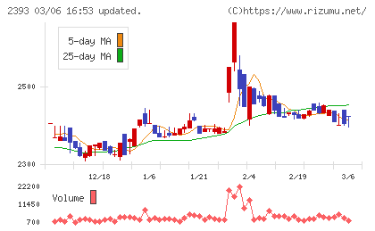 日本ケアサプライチャート