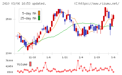 キャリアデザインセンターチャート