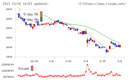 エムスリーチャート