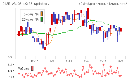 ケアサービスチャート