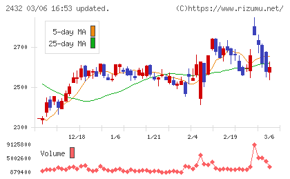 ディー・エヌ・エーチャート