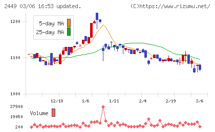 プラップジャパンチャート