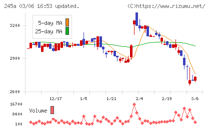 ＩＮＧＳチャート