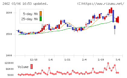 ライクチャート