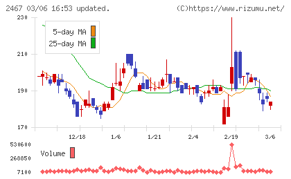 ＶＬＣセキュリティチャート