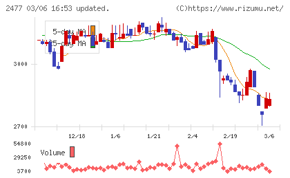 手間いらずチャート
