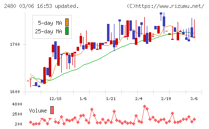 システム・ロケーションチャート