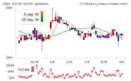 翻訳センターチャート
