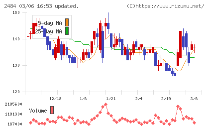 出前館チャート