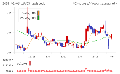 アドウェイズチャート