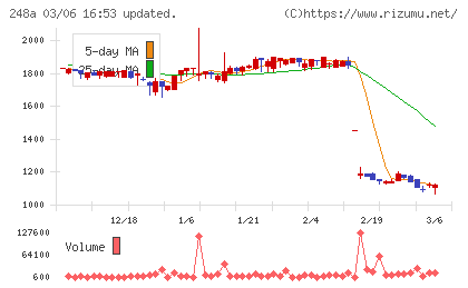 キッズスターチャート
