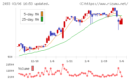 イーサポートリンクチャート