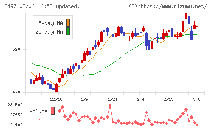 ユナイテッドチャート