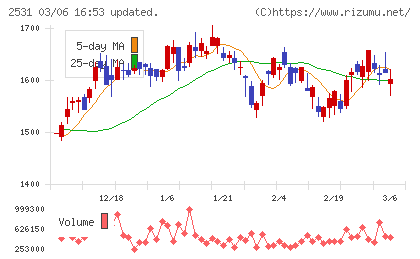 宝ホールディングスチャート