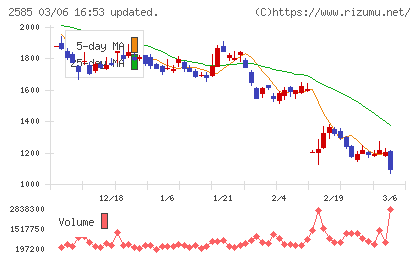 ライフドリンクカンパニーチャート