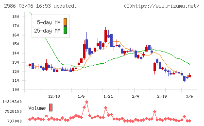 フルッタフルッタチャート