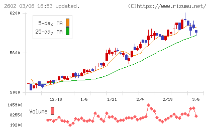 日清オイリオグループチャート