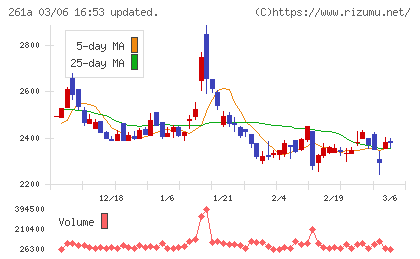 日水コンチャート