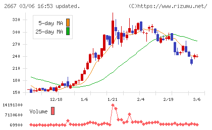 イメージ　ワンチャート