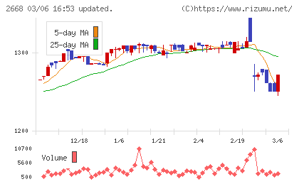 タビオチャート