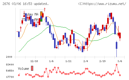 高千穂交易チャート