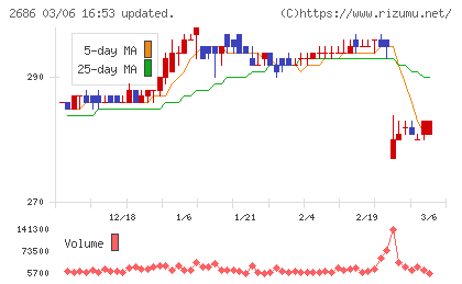 ジーフットチャート
