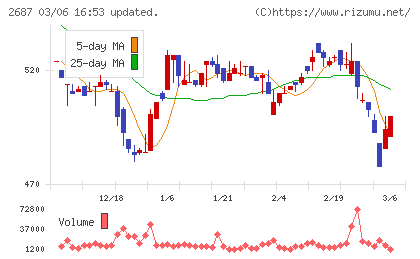 シー・ヴイ・エス・ベイエリアチャート