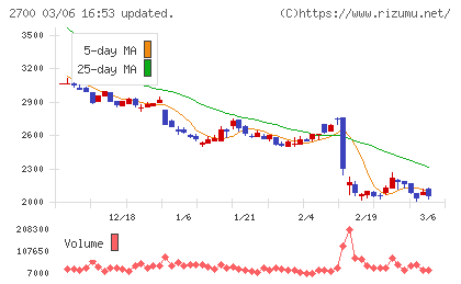 木徳神糧チャート