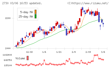 エディオンチャート