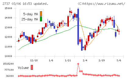 トーメンデバイスチャート