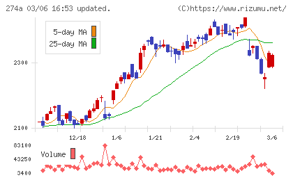 ガーデンチャート