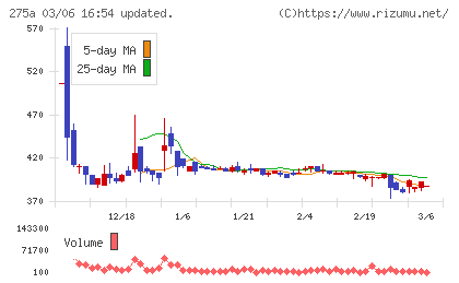 ハンワホームズチャート
