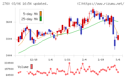 東京エレクトロン　デバイスチャート