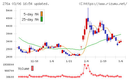 ククレブ・アドバイザーズチャート