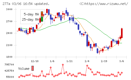 グロービングチャート