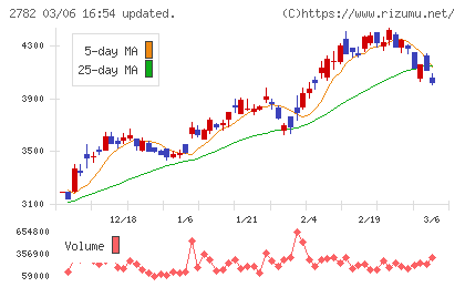 セリアチャート