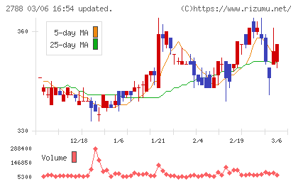 アップルインターナショナルチャート
