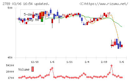 カルラチャート