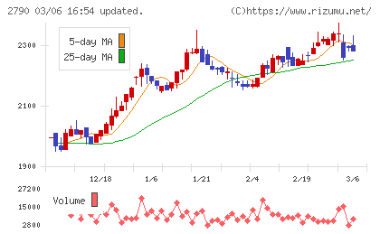 ナフコチャート