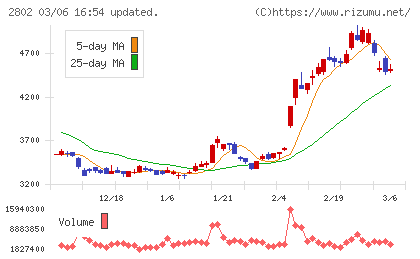 味の素チャート