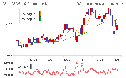 カゴメチャート
