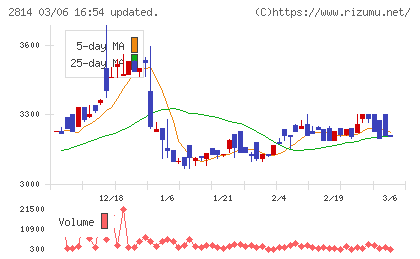 佐藤食品工業チャート