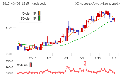 アリアケジャパンチャート