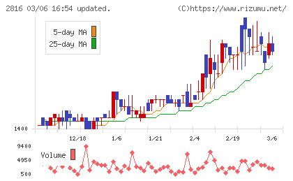 ダイショーチャート